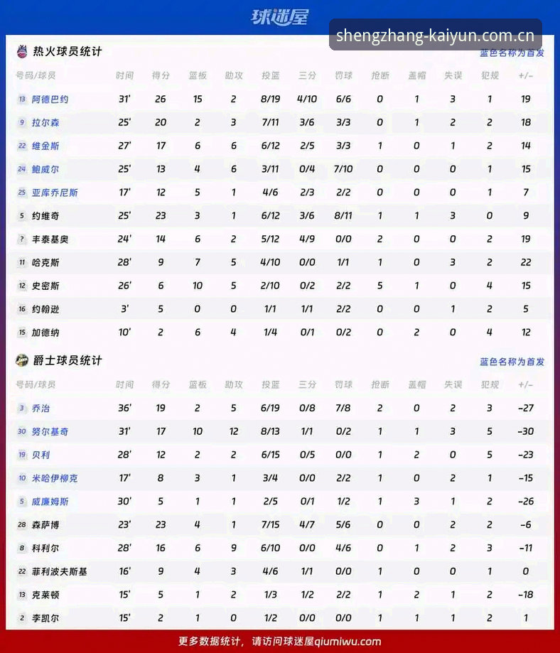 掌握字母哥交易内幕的关键，从开云体育平台数据解读热火布局