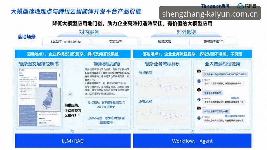 开云体育平台与普通平台对比：为何“生长即格局”才是真正的趋势？